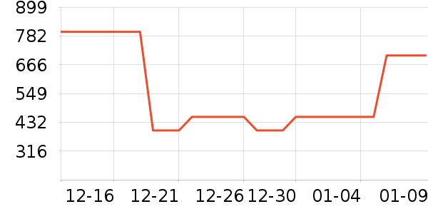 ����껧���װ��ʷ�۸�