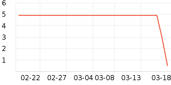 ����Ʒ�ƴ�Ʒ���� ��ʷ�۸�