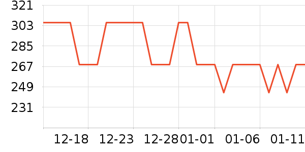 ̽·�߻����װ��ʷ�۸�