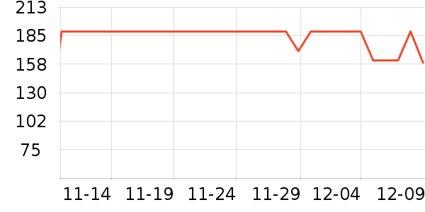 è�����޷���ʷ�۸�