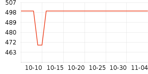 ����������ˮ����ʷ�۸�