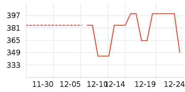 ��˾�Ƕ�ͯ���޷���ʷ�۸�