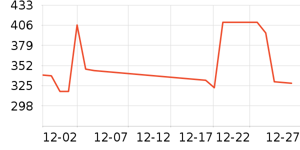 ���´��ն���ʷ�۸�