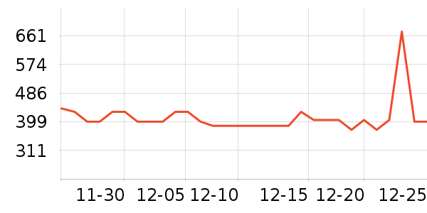 ͶӰ����ʷ�۸�