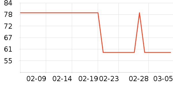 ѩ�з�������ʷ�۸�