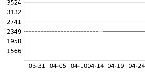 �˼ҼҾ�ԡ�ҹ���ʷ�۸�