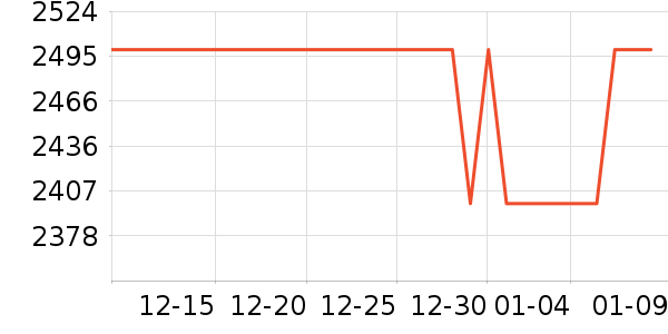 С���ֻ���ʷ�۸�