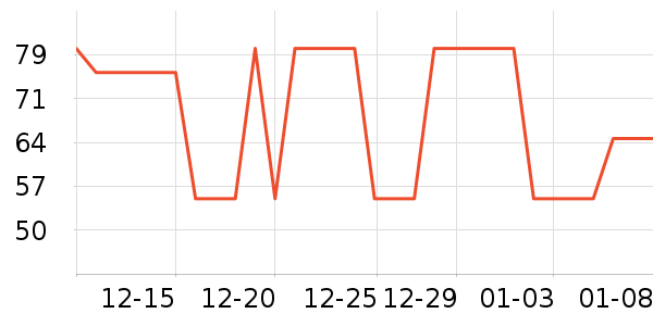 �������Ʒ��ʷ�۸�