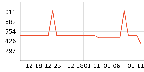 ����᰻����װ��ʷ�۸�