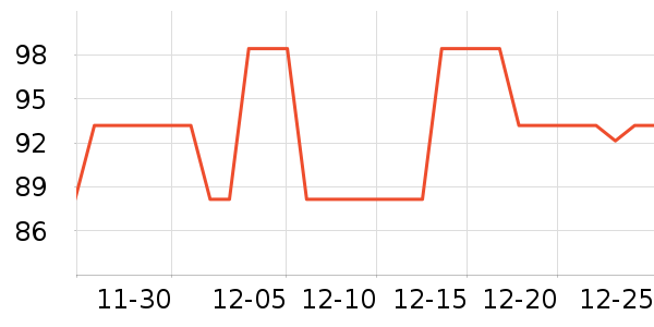 ���ǵ緹����ʷ�۸�