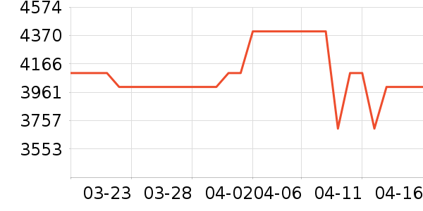 Сţ�綯�綯���г���ʷ�۸�