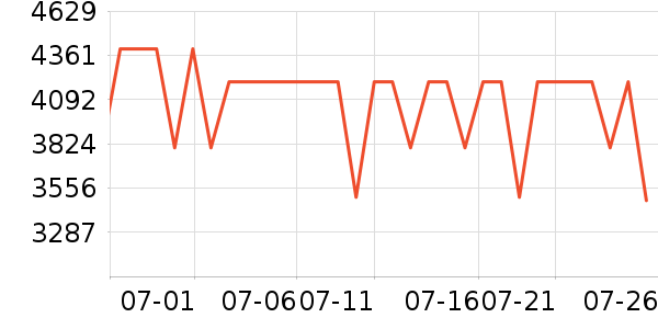 Сţ�綯�綯���г���ʷ�۸�