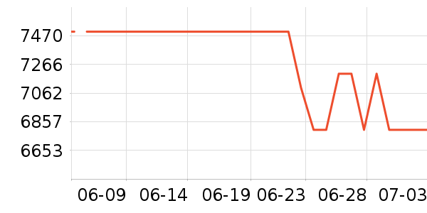 ����ʼǱ�������ʷ�۸�