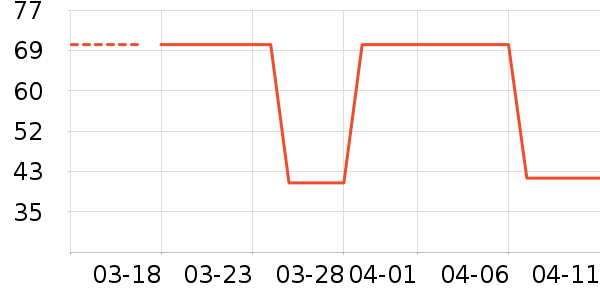 �������п���ʷ�۸�