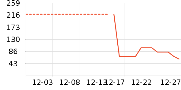 ³������������/ӣ����ʷ�۸�