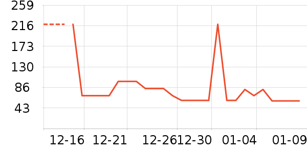 ³������������/ӣ����ʷ�۸�