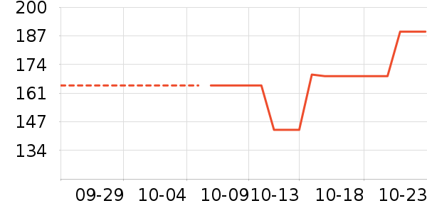 ����ˮ��������ʷ�۸�