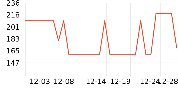 ������װ��ʷ�۸�