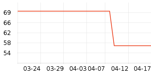 ��ɫ�ֹ�����ʷ�۸�