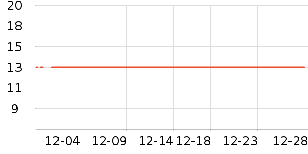 ����ѧ���ľ���ʷ�۸�