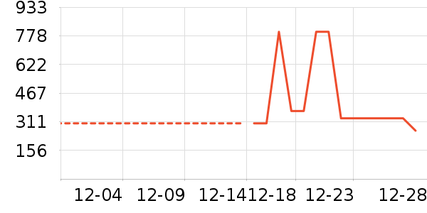 ˹�����˶�װ��ʷ�۸�