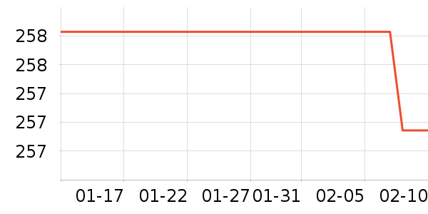 ����ˮ�߾ƾ���ʷ�۸�