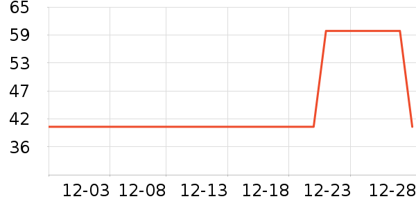 è��������ʷ�۸�