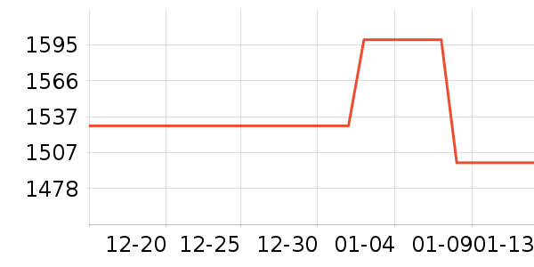 ��۵����˶�������ʷ�۸�