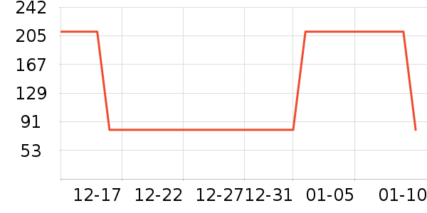 ������ʷ�۸�