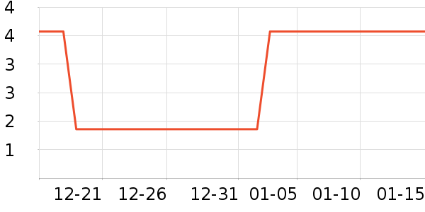 ����Ʒ������Ů����ʷ�۸�