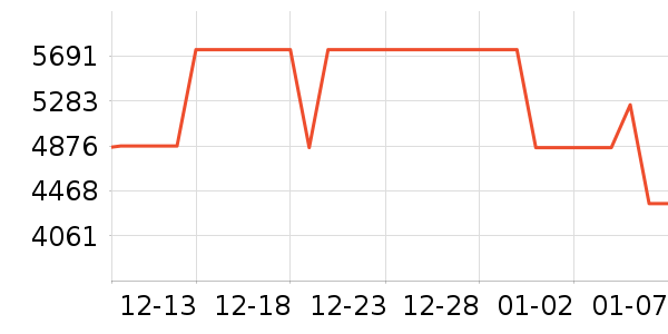 ���ı�����ʷ�۸�