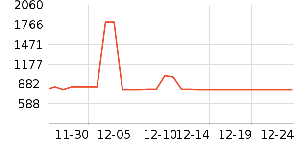 ���������ײ���ʷ�۸�