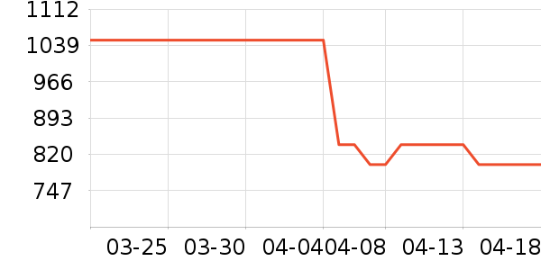 �ݴ���ԡ������ʷ�۸�