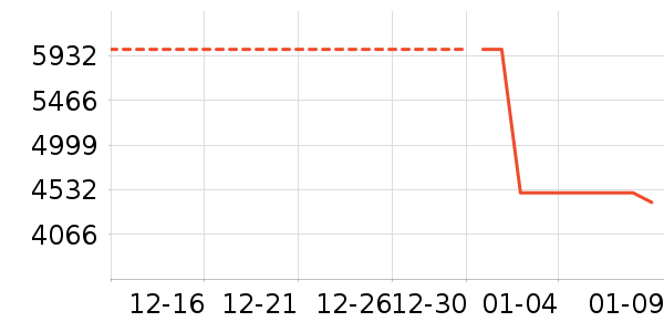 ���ŵ�����ʷ�۸�