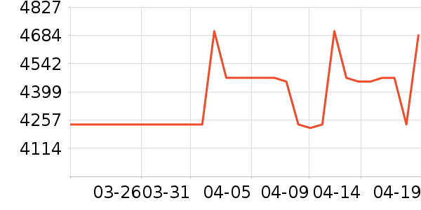 ���ŵ�����ʷ�۸�