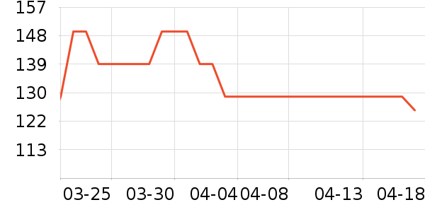 ���Ƕ����˶�Ь��ʷ�۸�