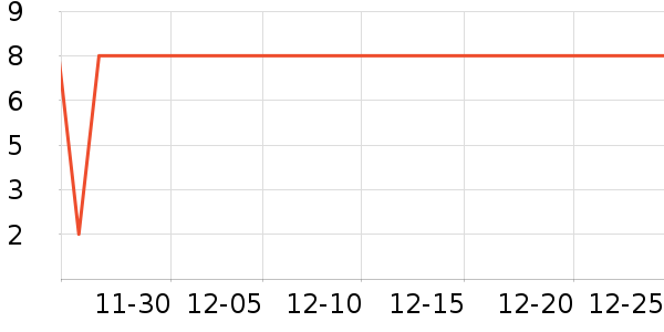 ����Ʒ���ʻ���ʷ�۸�