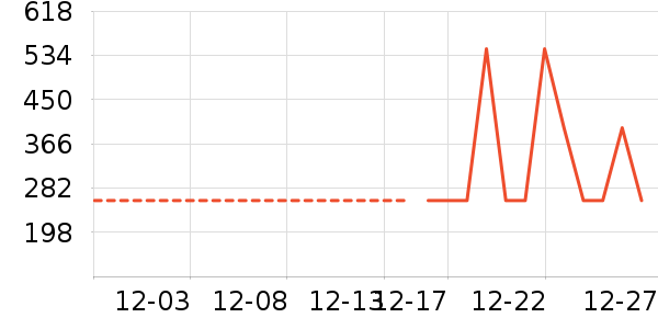 �������Ѿ���ʷ�۸�