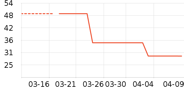 ţ��/��Ʒ��ʷ�۸�