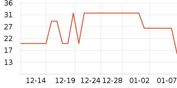 ������Ե����ʷ�۸�