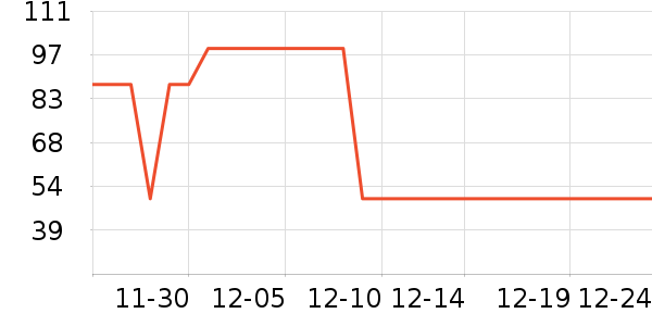 TOPTOY��Ϸ/��ͨ/����/IP�ܱ���ʷ�۸�