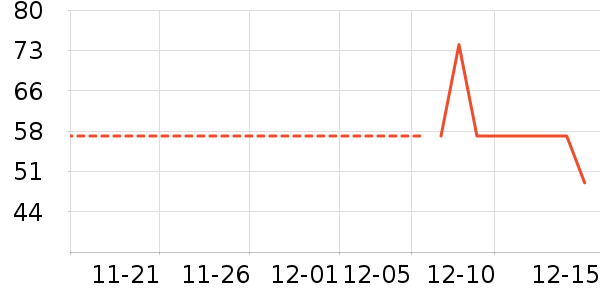 ��ѧ/�ż���ʷ�۸�