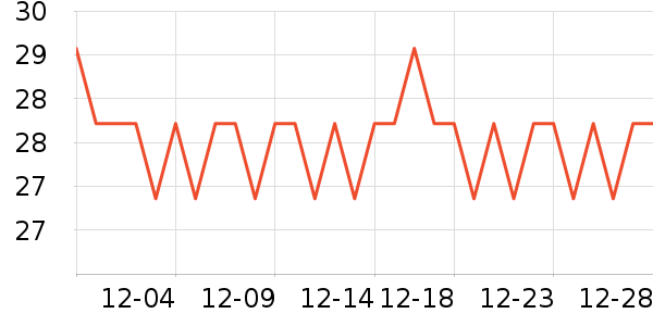 �����ռǵ�����ʷ�۸�