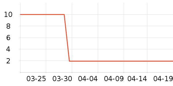 ����Ʒ��T����ʷ�۸�