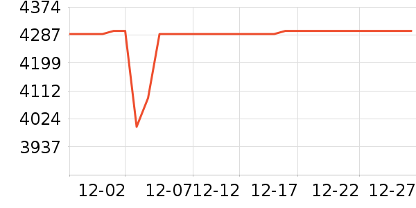 ����������ʷ�۸�