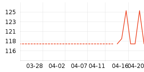 �ɺ׳����̷���ʷ�۸�