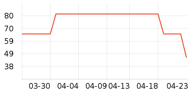 ����˹����Ůʽ������ʷ�۸�