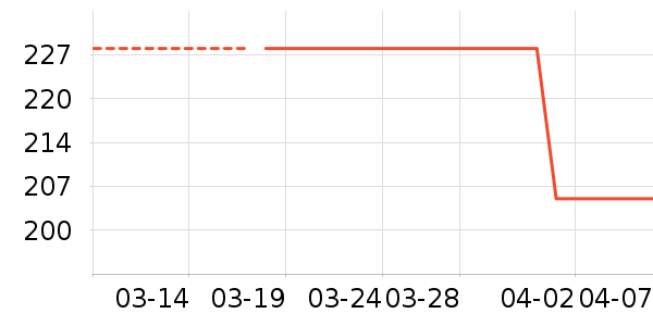 ���ʵ繤���ܼҾ���ʷ�۸�