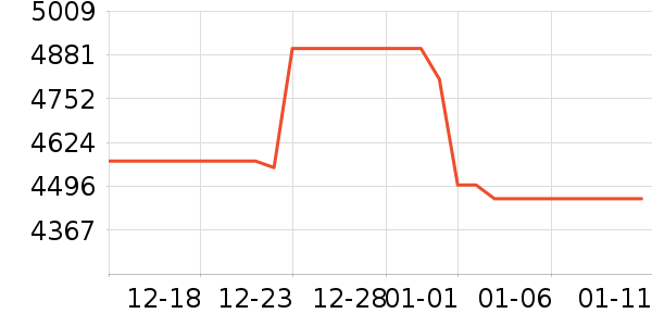 OPPO�ֻ���ʷ�۸�