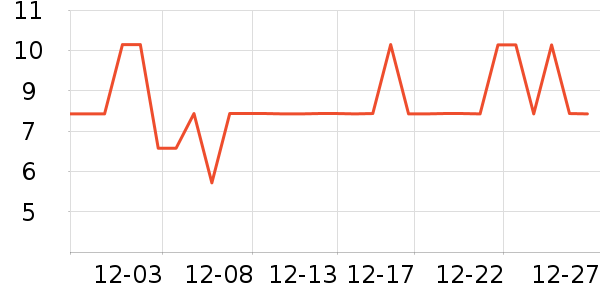 ����Ʒ���ݵ���ʷ�۸�